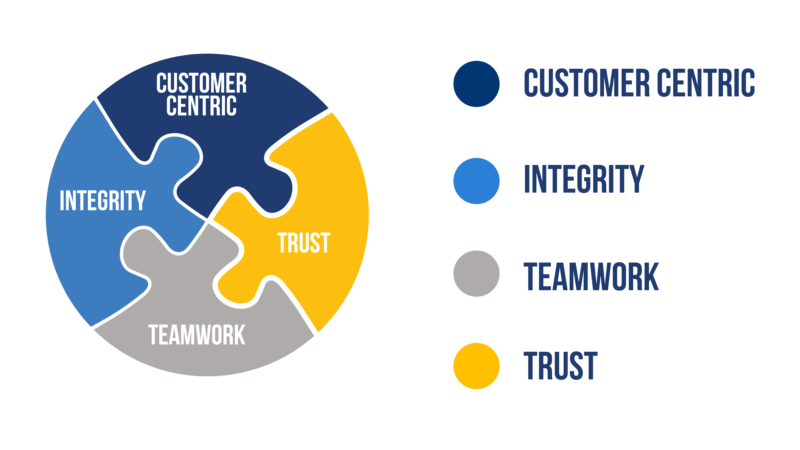 JKSB corporate values