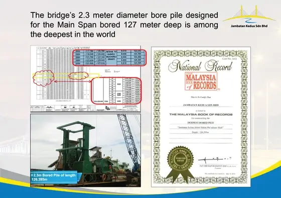 deepest bore pile in the world
