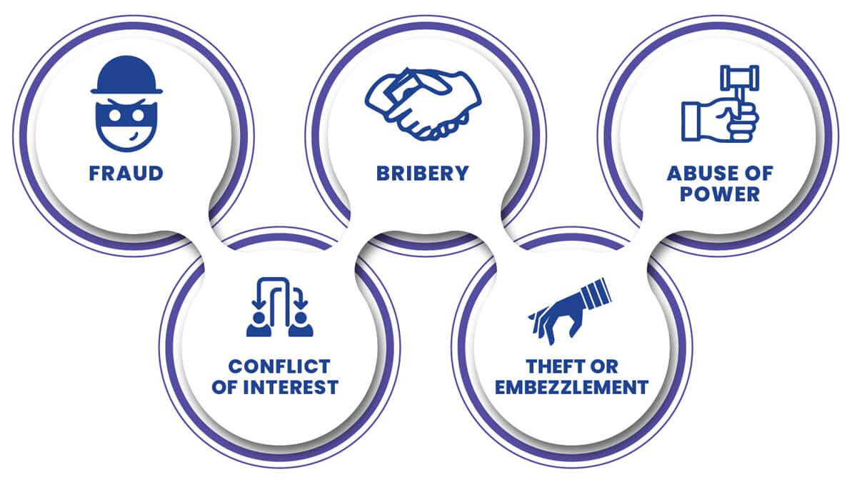 whistel blowing policy