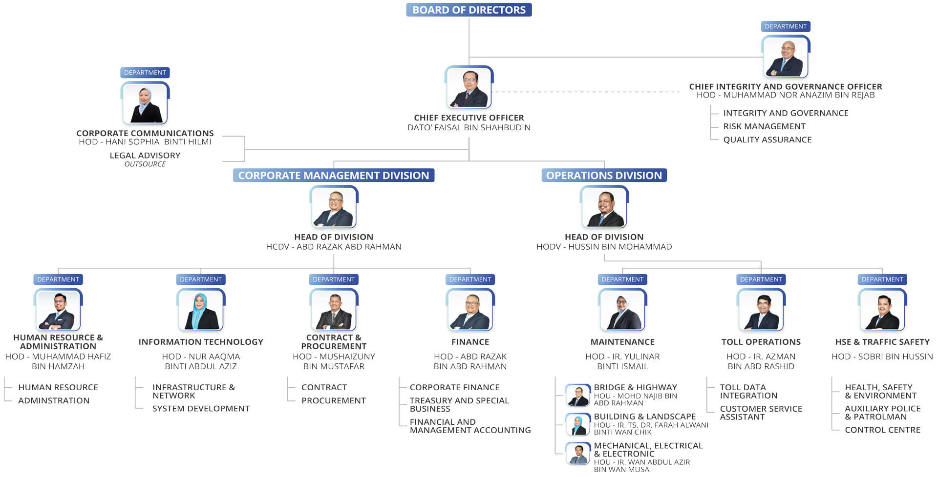 JKSB Management structure
